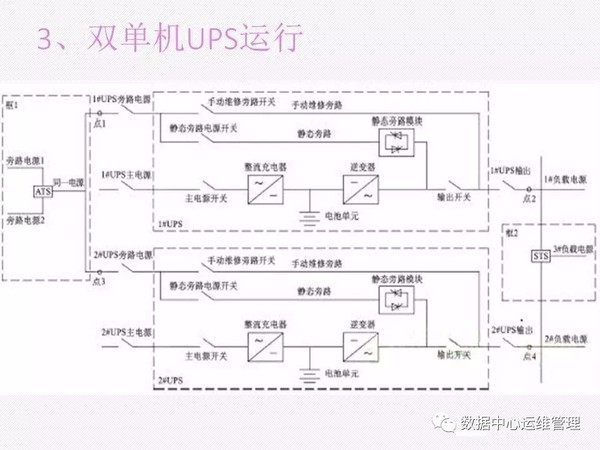 UPS知识全面讲解