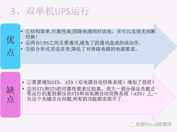 UPS知识全面讲解