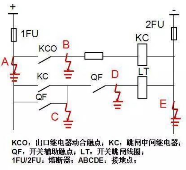 变电站直流系统接地分析和处理