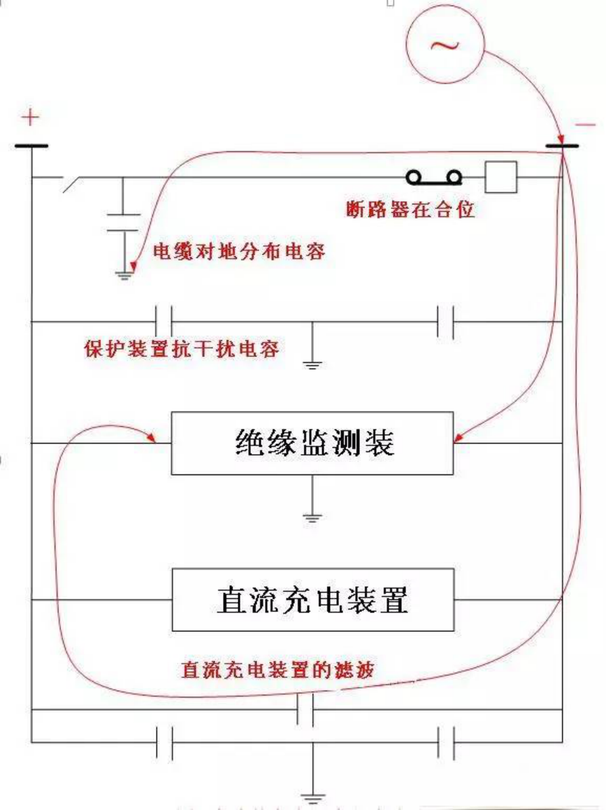 变电站直流系统接地分析和处理