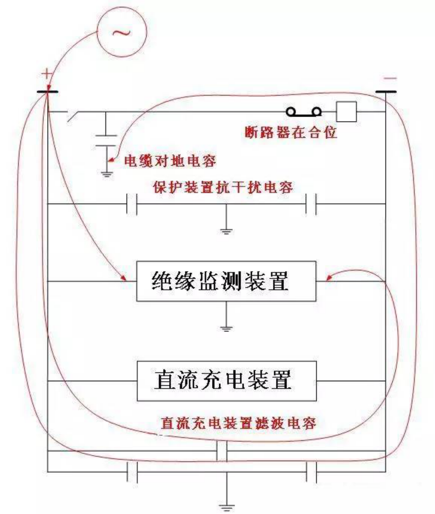 变电站直流系统接地分析和处理