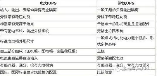 电力UPS与常规UPS区别太明显 你要是买错那就呵呵了