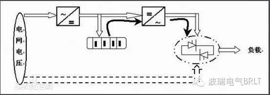电力UPS与常规UPS区别太明显 你要是买错那就呵呵了