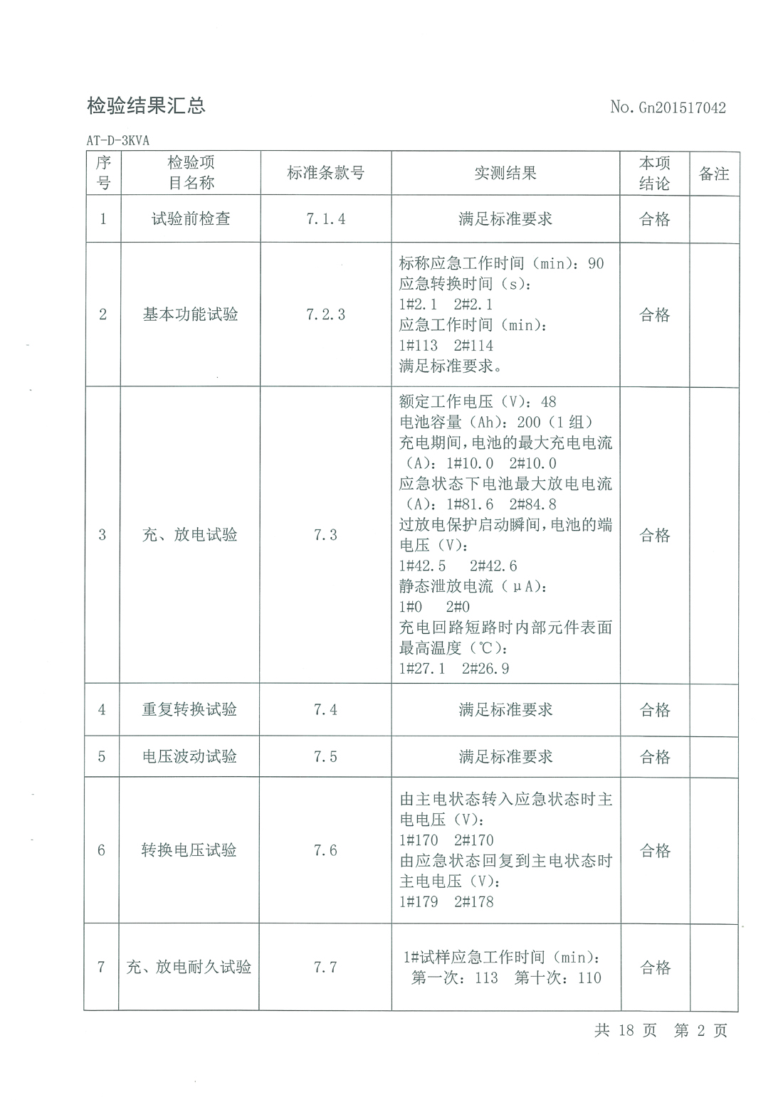 1-3KVA FEPS消防应急电源检测报告