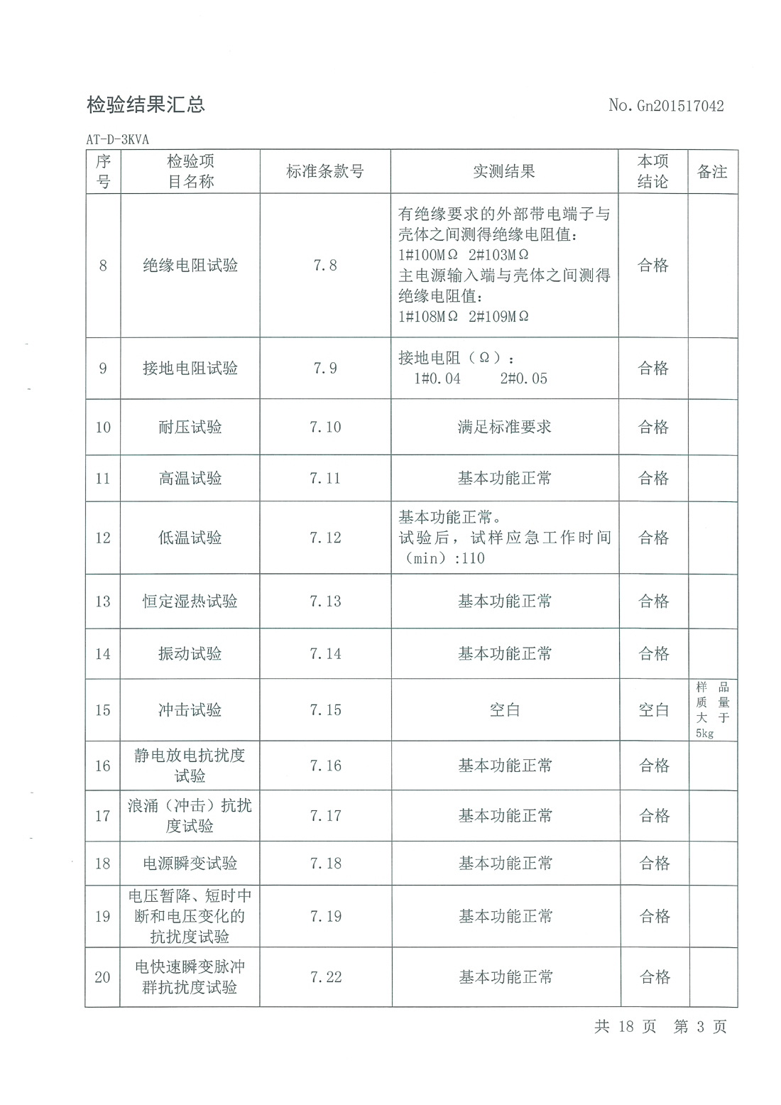 1-3KVA FEPS消防应急电源检测报告