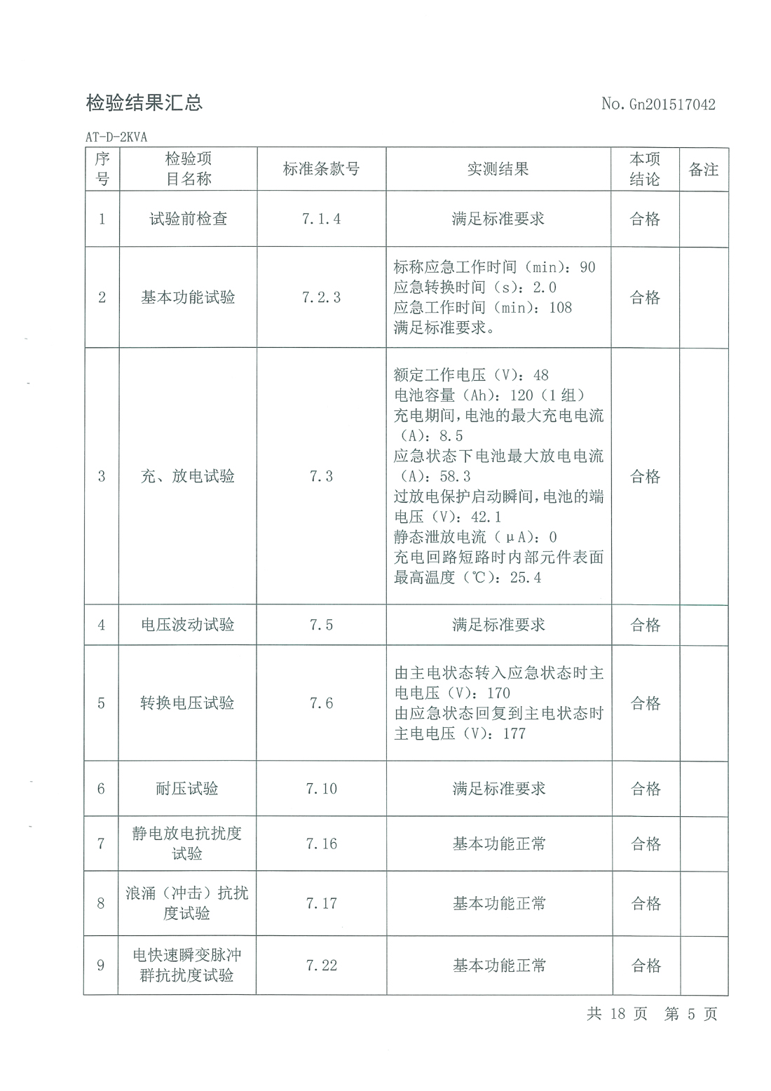 1-3KVA FEPS消防应急电源检测报告