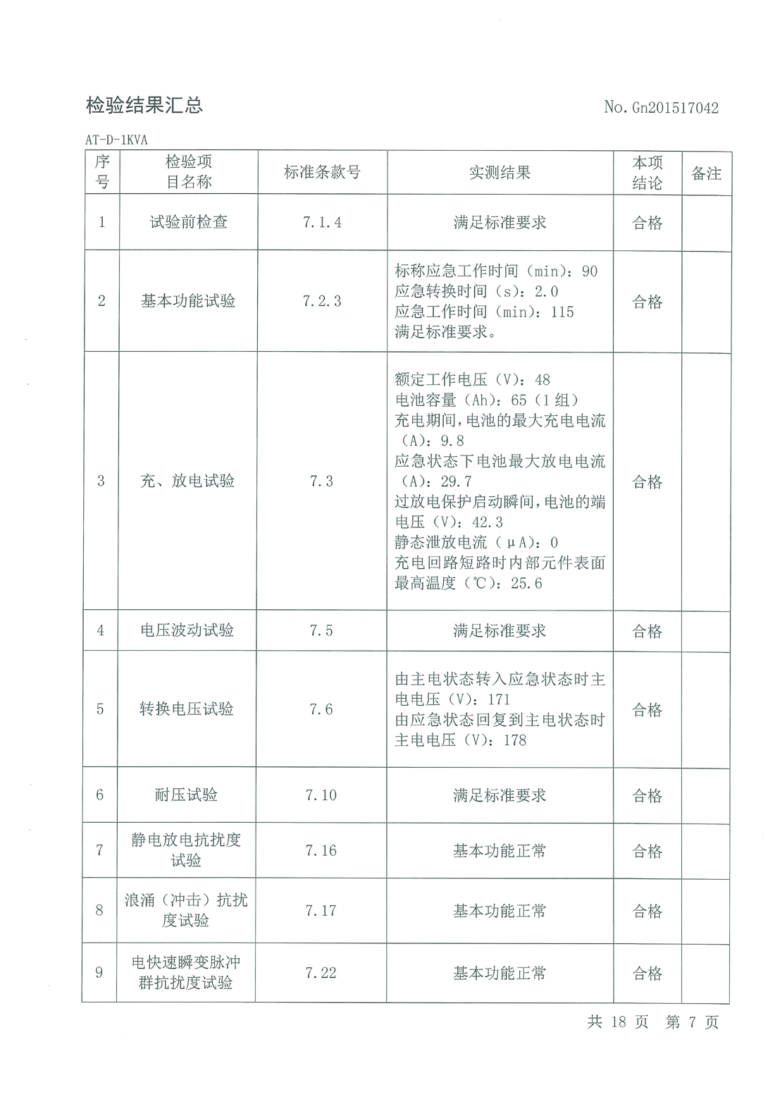 1-3KVA FEPS消防应急电源检测报告