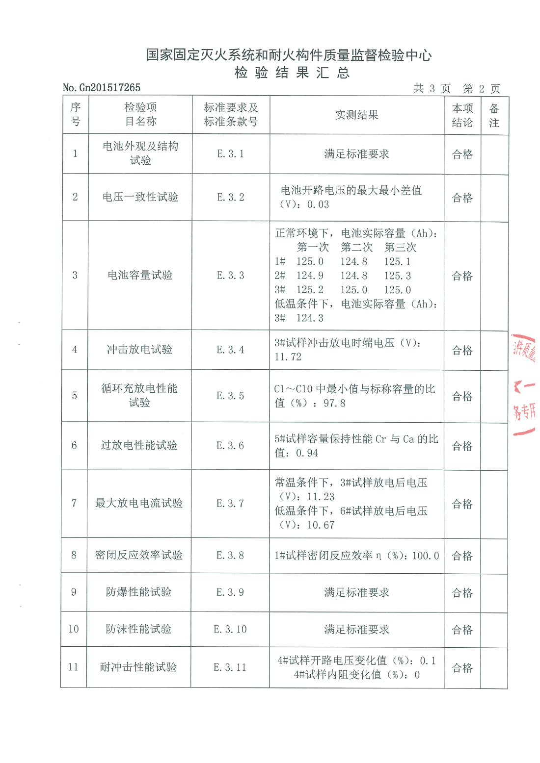 120AH电池检测报告
