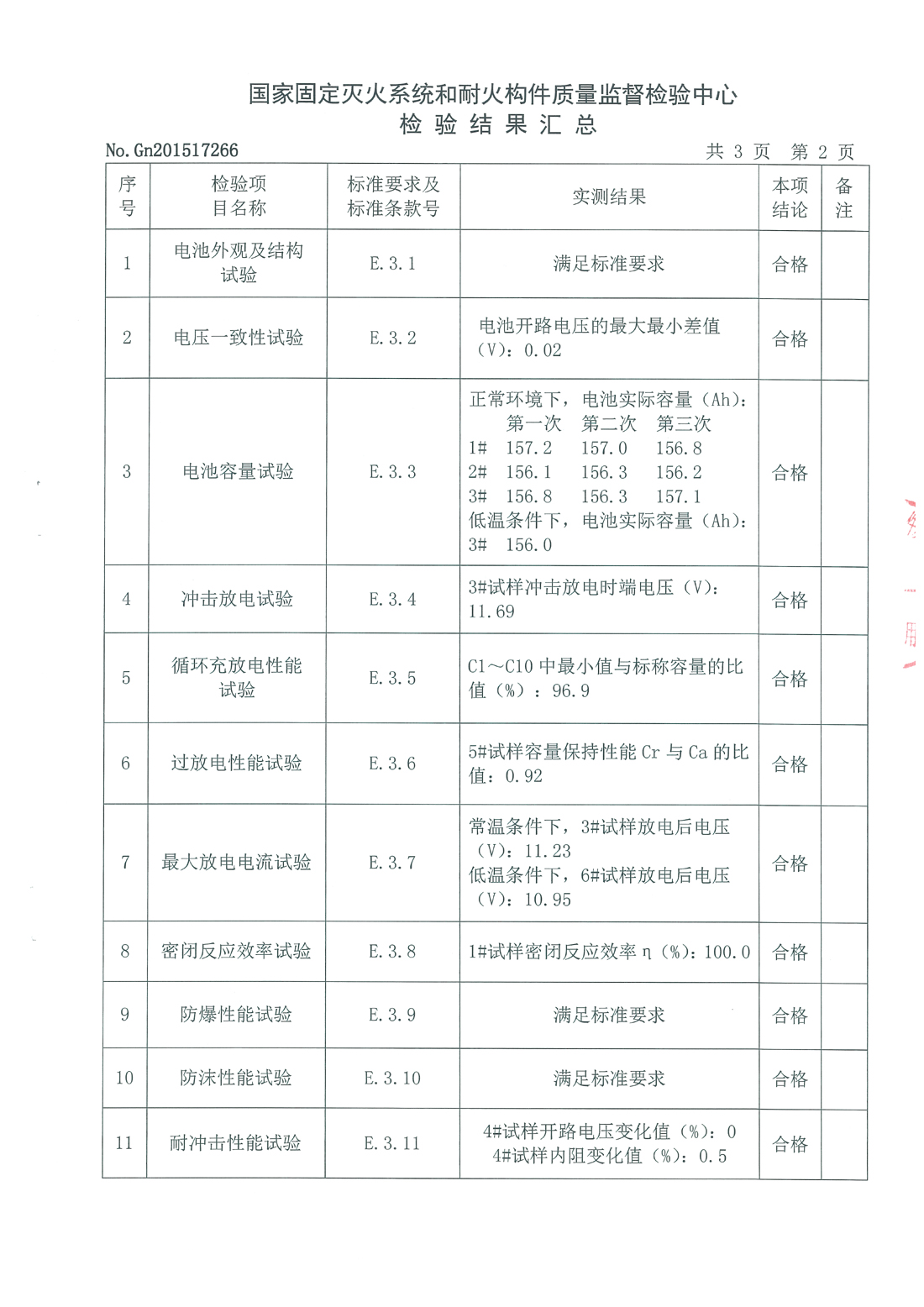 150AH电池检测报告