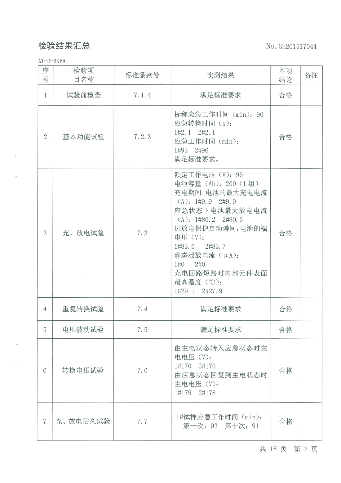 4-6KVA FEPS消防应急电源检测报告