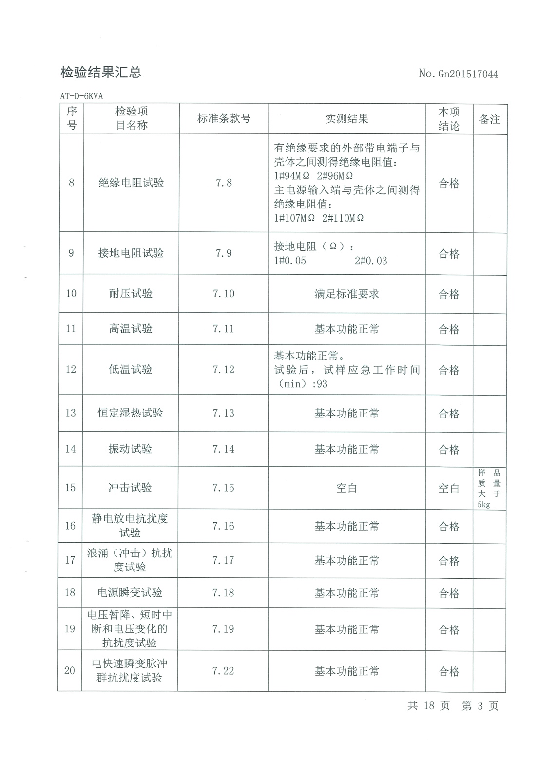 4-6KVA FEPS消防应急电源检测报告