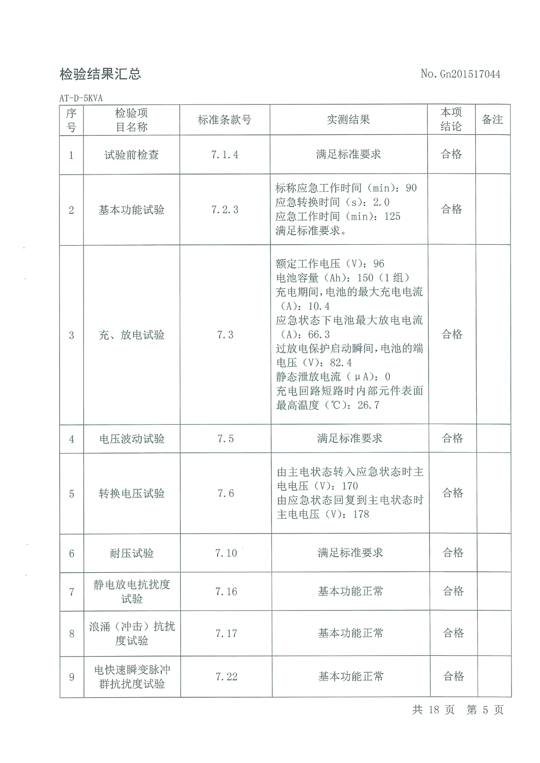4-6KVA FEPS消防应急电源检测报告