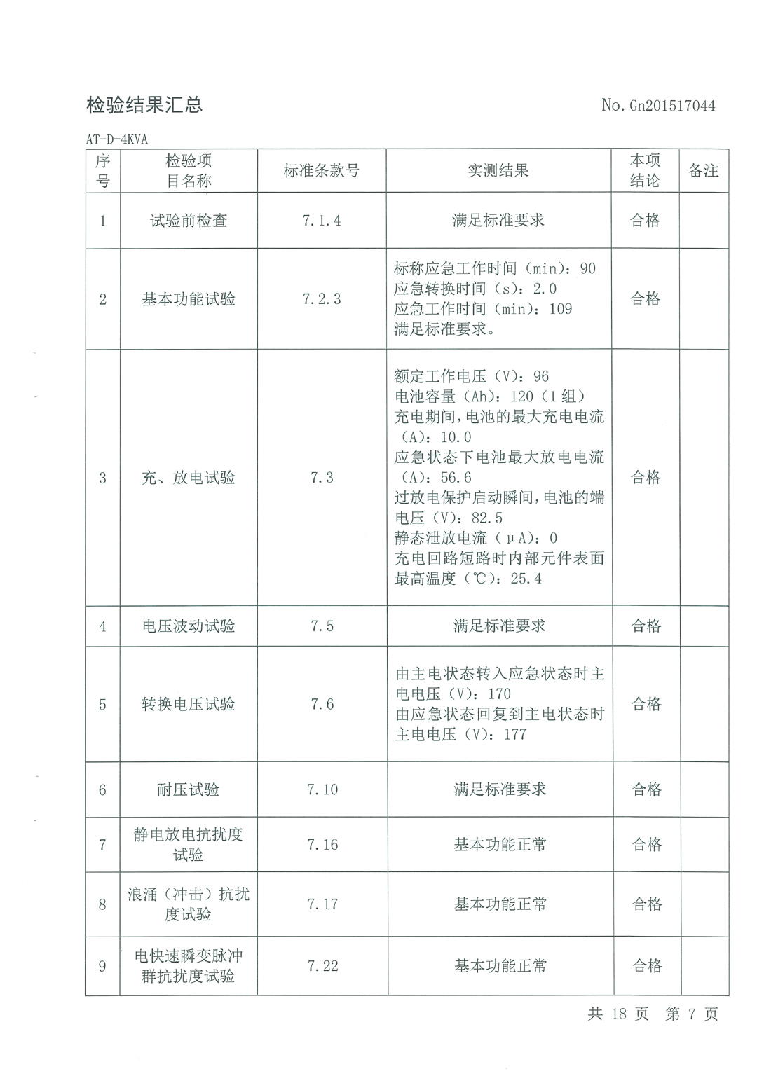 4-6KVA FEPS消防应急电源检测报告