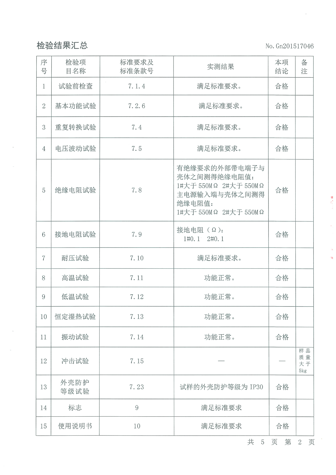分配电装置检测报告